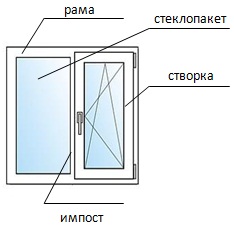 купить окна пвх